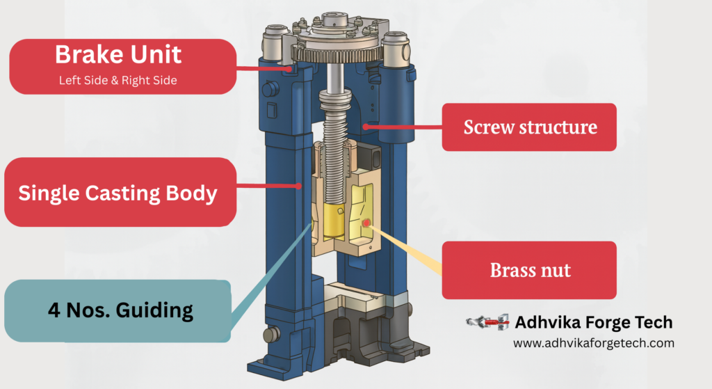 Electric Screw Press – Robust Structure Ensuring Precision, Durability, and High-Performance Forging
