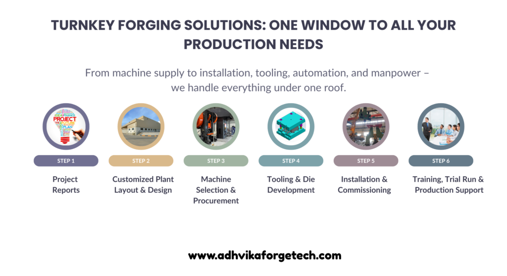 We believe that knowledge sharing is the foundation of industry growth. By connecting experts, suppliers, and manufacturers, we help create forging solutions that are cost-effective, technologically advanced, and environmentally sustainable.