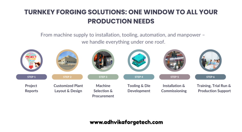 We believe that knowledge sharing is the foundation of industry growth. By connecting experts, suppliers, and manufacturers, we help create forging solutions that are cost-effective, technologically advanced, and environmentally sustainable.