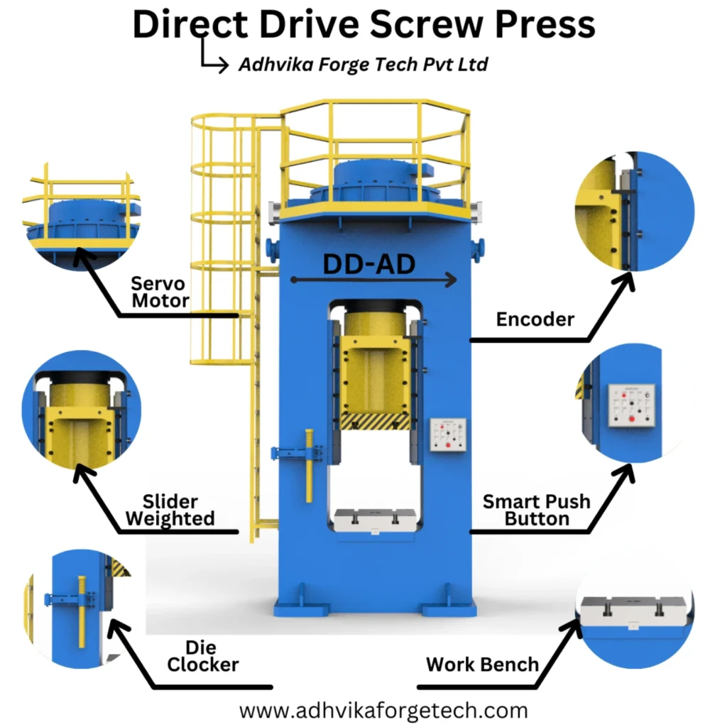 We are a trusted Electric Screw Press manufacturer in India, delivering high-precision and energy-efficient presses designed for automotive, aerospace, and industrial forging. Our presses ensure consistent quality, reduce energy consumption, and maximize productivity, making us the preferred partner for turnkey forging solutions.